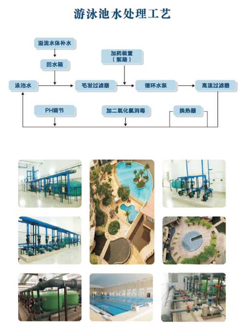 游泳池水處理工藝.png