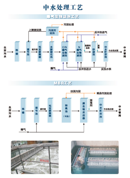 中水處理工藝.png