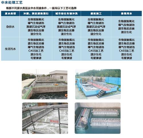 113045778.jpg 中水處理3.jpg