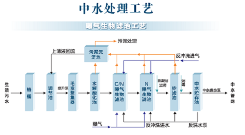 093119954.png 中水工藝1.png