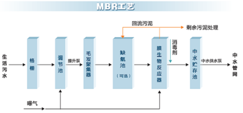 095139387.png 中水工藝2.png